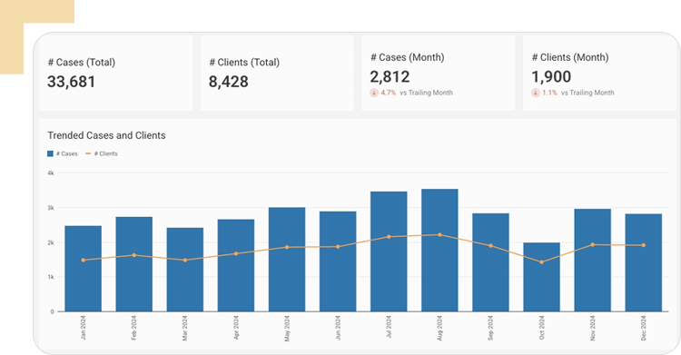 Growth Analytics-2