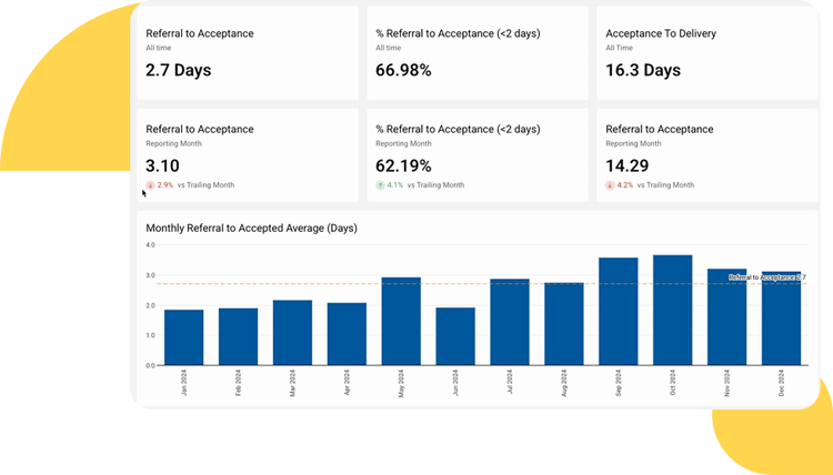 Service Quality Benchmarking-1